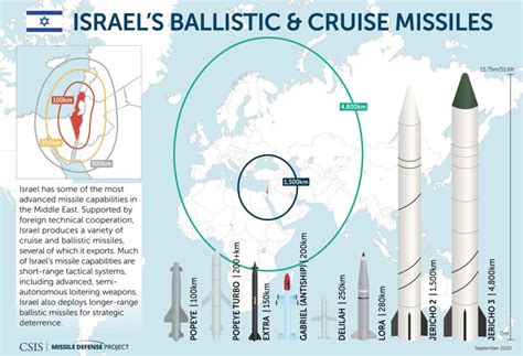 Missile Maps and Data Visualizations | Missile Threat