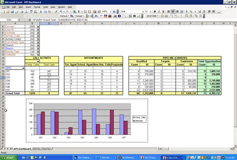 Kpi Spreadsheet Template Kpi Spreadsheet Spreadsheet Templates for ...