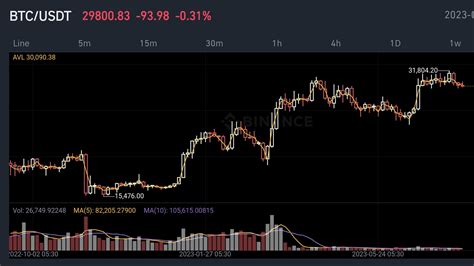 How to Change the Background Colour on a Binance Trading Chart 📉 | SaNjAY on Binance Square