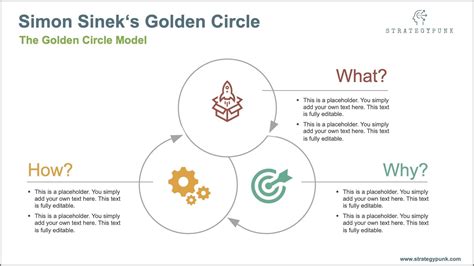 Simon Sinek's Golden Circle PowerPoint Template - Templarket.com