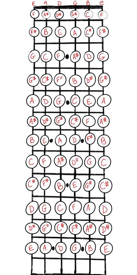 Learn The Guitar Fretboard Notes The Easy Way | Grow Guitar