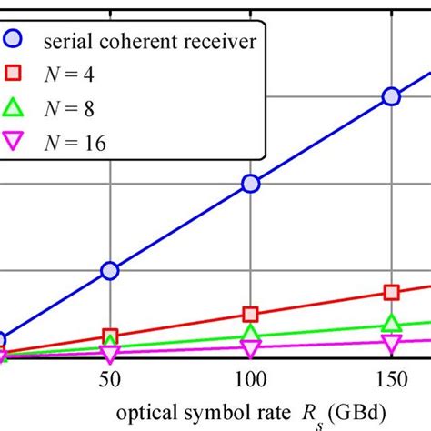 Principle of coherent detection with parallel optical sampling ...