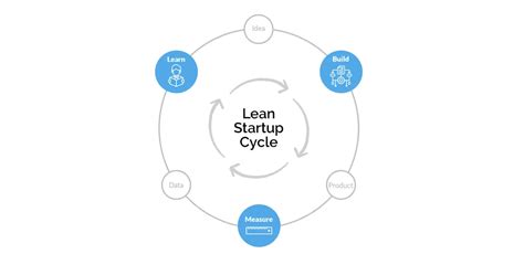 The Lean Startup Method — NEXEA