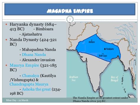 Major Dynasties of Bihar - Bihar PSC Exam Notes