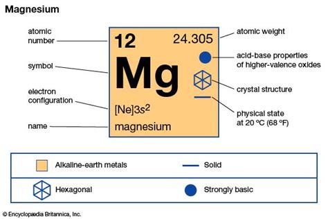 magnesium | Description, Properties, & Compounds | Britannica.com