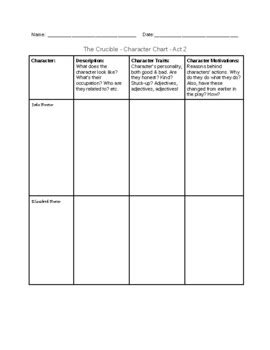 The Crucible Act 2 Character Motivations Chart by Room 2-109 | TpT