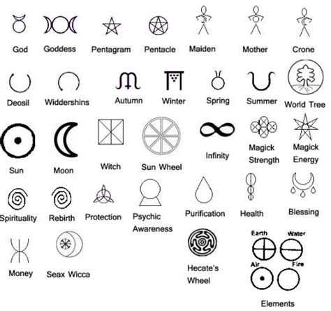 All About the Witches Wand | Witchcraft symbols, Wiccan symbols, Witch symbols