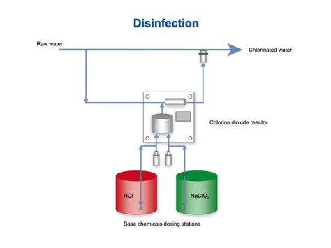 Water Treatment Ozone Disinfection at Georgia Guy blog