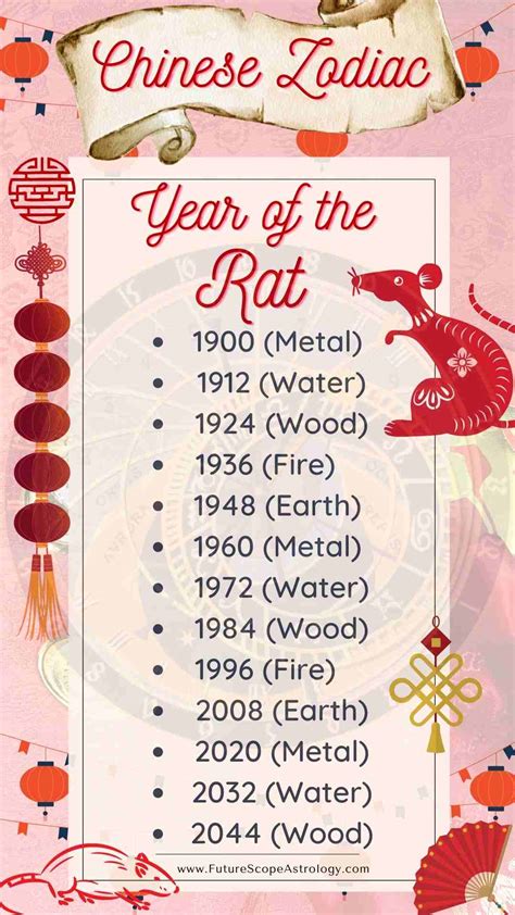 Born in Year of the Rat (Chinese Zodiac): meaning, characteristics, personality, compatibility ...