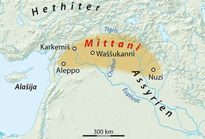 Ancient World History: Mittani