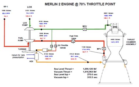 Merlin Rocket Engine Diagram