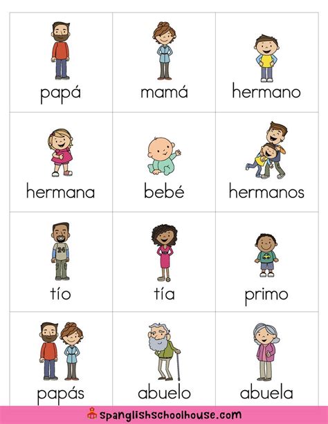 La Familia: Family Vocabulary in Spanish