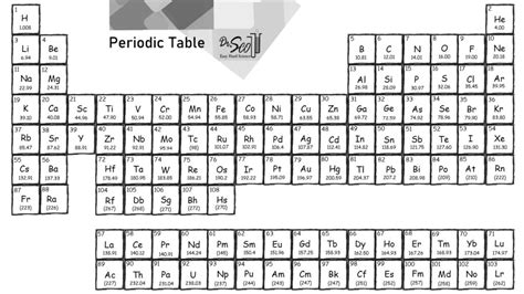 Periodic Table Elements Molar Mass | Brokeasshome.com