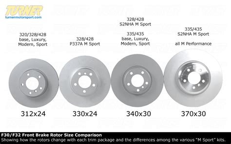 F30 335i Brake Package Differences | Turner Motorsport