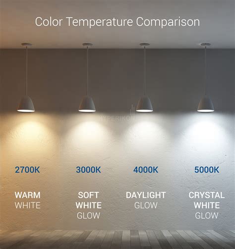 3000 Kelvin Color Temperature