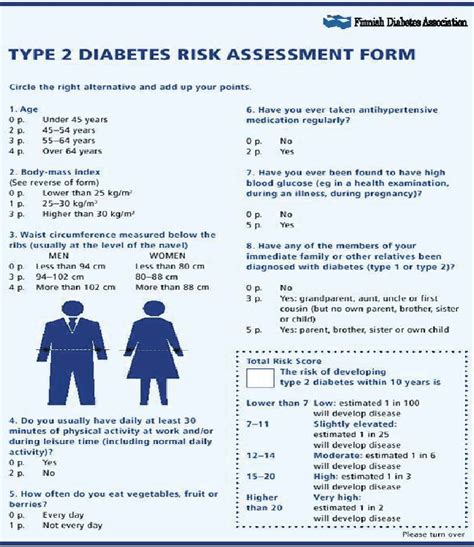 Finish Diabetes Risk SCore (FINDRISC) to assess the 10-year risk of ...