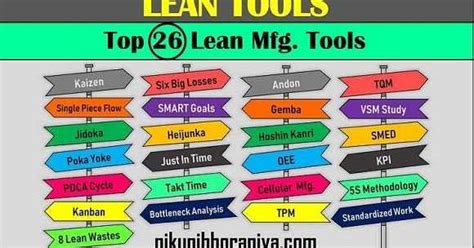 Top Lean Tools | Top 26 Lean Manufacturing Tools