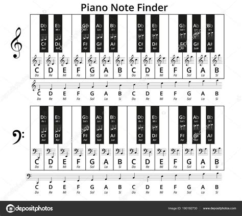 piano music #pianomusic | Noten lesen, Klavierspielen lernen, Noten klavier