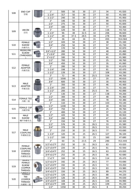 Cpvc astm sch80 pipe fittings