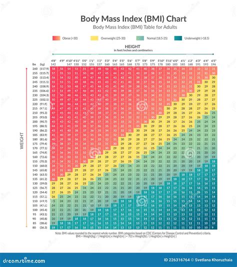 Illustration with Body Mass Index BMI Chart Stock Illustration - Illustration of grid, book ...