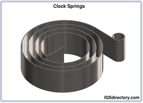 Clock Spring Manufacturers | Clock Spring Suppliers