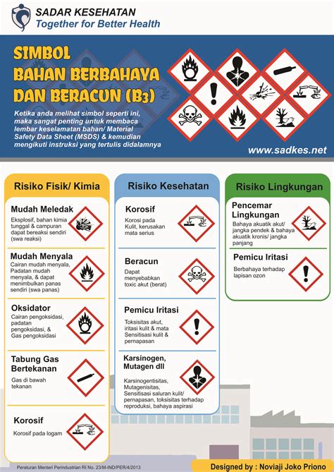 Safety Poster Sp055 Safety Poster Simbol Bahan Berbahaya Dan Beracun ...