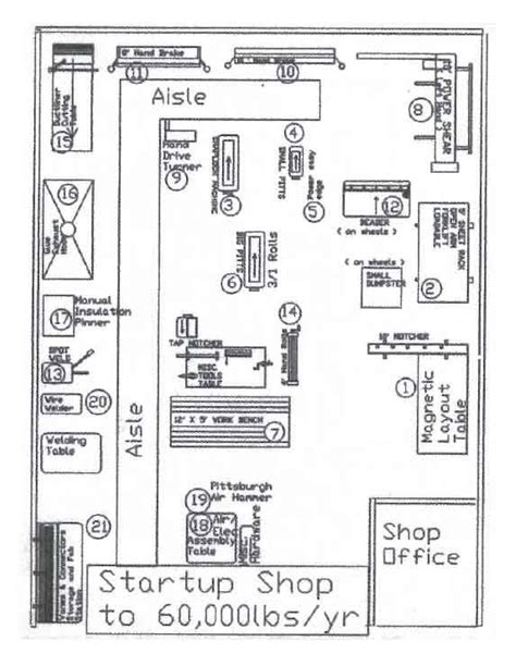 Shop Floor Layout - Some Practical Options | Empire Machinery & Tools Ltd.