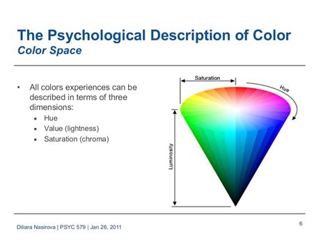 Colour perception