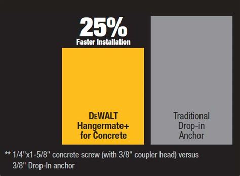 Hangermate®+ For Concrete - Externally Threaded - Rod Hanging Anchors for Concrete | Tanner