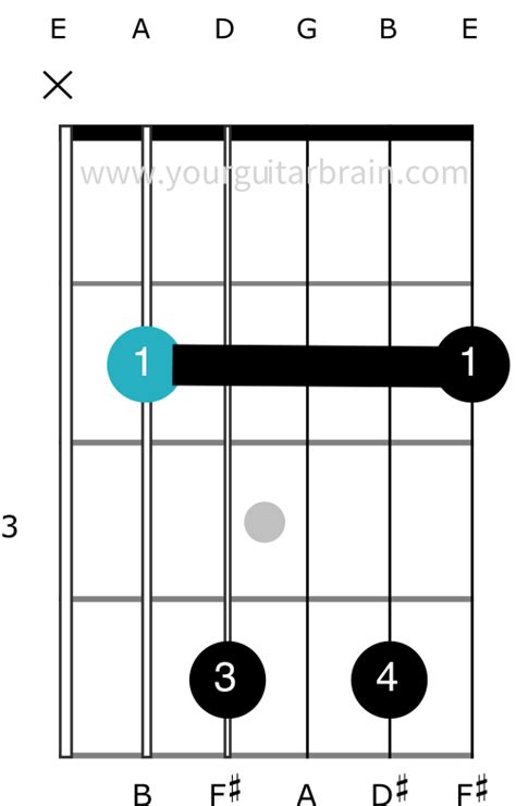 B7 Guitar Chord (Made Easy): 5 Best Ways To Play it