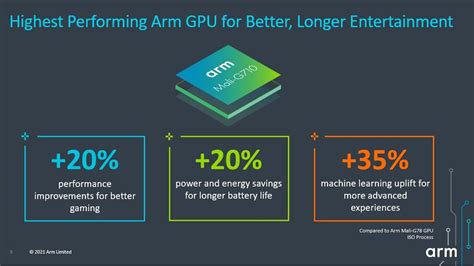 Arm reveals new age CPU and GPU suite for 2022 phones | Android Community