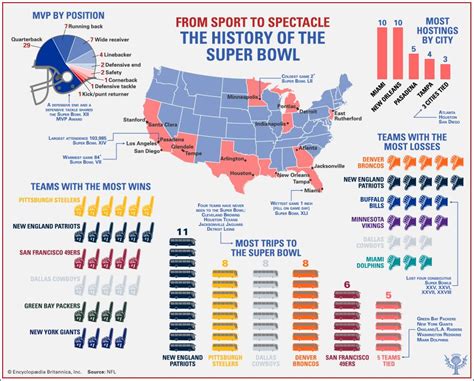 Super Bowl City San Francisco Map