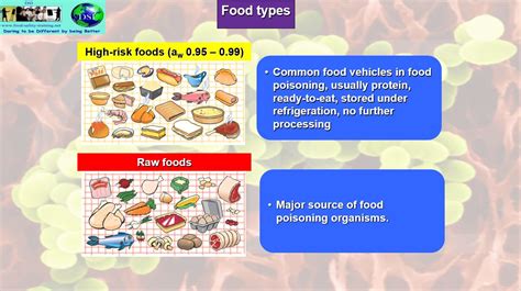 High Risk and Raw Food – Food Safety Training