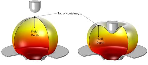 Modeling the Hydrostatic Pressure of a Fluid in a Deformable Container | COMSOL Blog