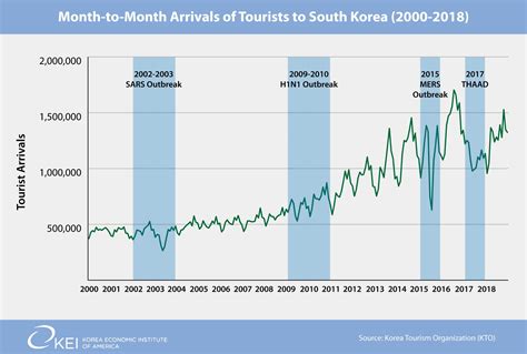 Korean Tourism Industry Hit Harder by Coronavirus than SARS or MERS - Korea Economic Institute ...