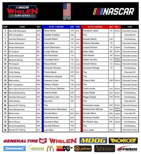 Nascar Drivers 2023 Printable List - Templates Printable Free