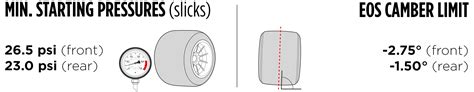 Pirelli Unveils New Tyre Construction for 2023 British Grand Prix