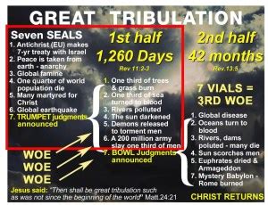 tribulation-judgments-master - The Herald of Hope