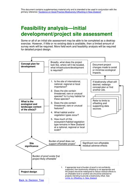 Project Feasibility Analysis | Templates at allbusinesstemplates.com