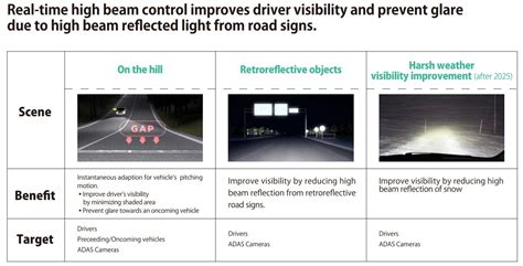 Image Sensors World: Koito Presents Headlights with Image Sensors