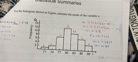 Solved For the histogram shown in Figure, estimate the mode | Chegg.com