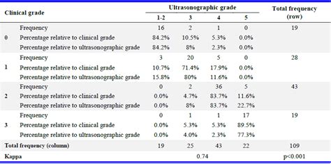 Relationship of Clinical and Ultrasonographic Grades of Varicocele with ...