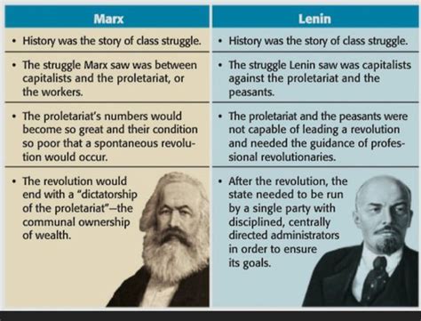 22.1: Marxism-Leninism - Social Sci LibreTexts