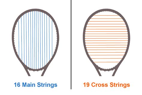 Tennis Rackets » 8 Steps to Pick the Right Model | Tennis Uni