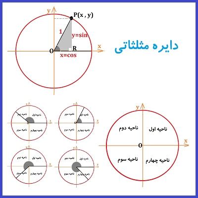 دایره مثلثاتی چیست و چگونه می توان از آن استفاده کرد - درس در خانه