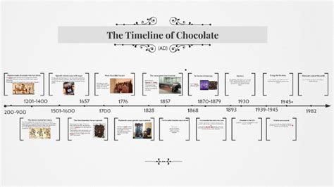 The Timeline of Chocolate by Cara Donaldson on Prezi