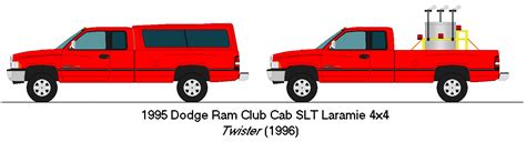 1995 Dodge Ram - Twister (1996) by rolfjeannoel on DeviantArt