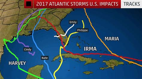 Retired Hurricane Names: The Most Notorious Atlantic Storms Since 1954 ...