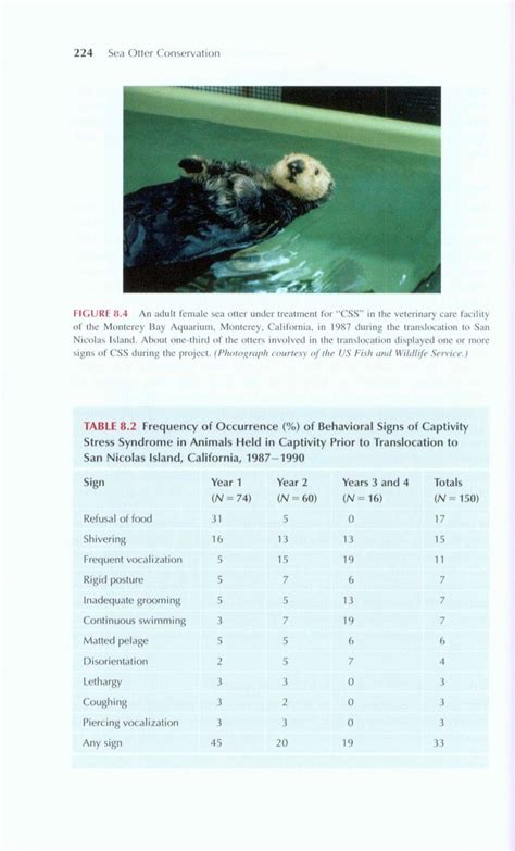 Sea Otter Conservation | NHBS Academic & Professional Books