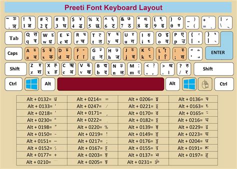 Download Preeti Font Keyboard Layout